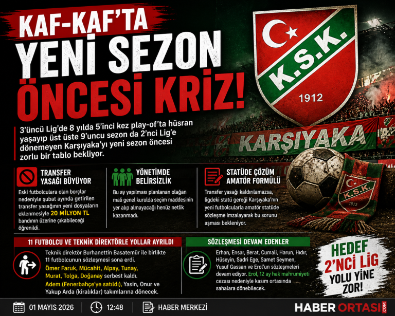 Kaf-Kaf’ta Yeni Sezon Öncesi Kriz